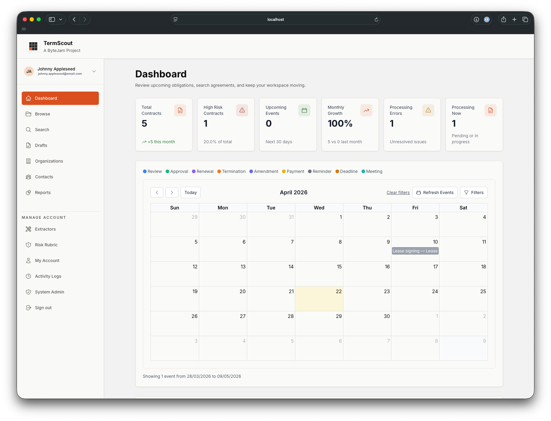 TermScout AI contract management dashboard showing contract analysis, risk review, dates, and workflow tracking